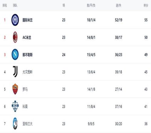 国米与葡超,阿维斯洽谈,卡马特租借,Pg电子试玩模拟器,Pg电子试玩模拟器app,Pg电子试玩模拟器官网,Pg电子试玩模拟器下载,Pg电子试玩模拟器入口