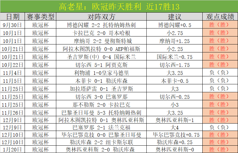 尤文成功签,下尼科,冈薩雷斯,Pg电子试玩模拟器,Pg电子试玩模拟器app,Pg电子试玩模拟器官网,Pg电子试玩模拟器下载,Pg电子试玩模拟器入口