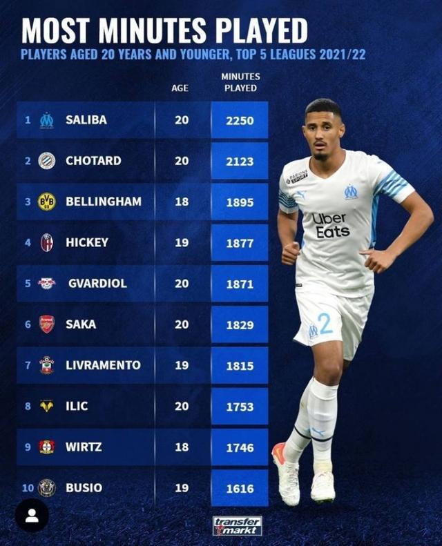 了比赛的关